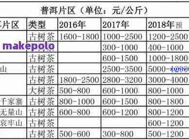 普洱批发网：一站式解决普洱茶批发需求，品质保证，价格透明