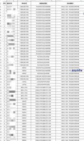 海南信用卡逾期费用