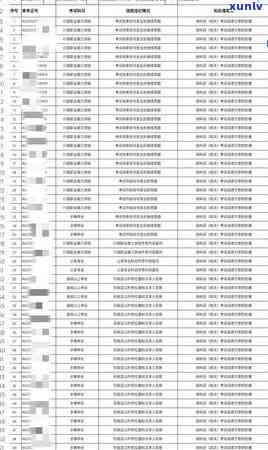 海南信用卡逾期费用