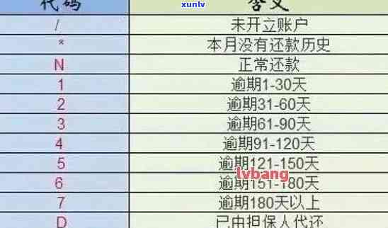 信用卡逾期天数详解查询