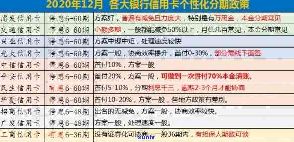 江地区信用卡逾期费用计算 *** 及标准分析