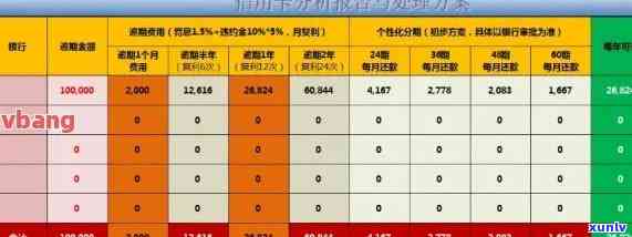 江地区信用卡逾期费用计算 *** 及标准分析