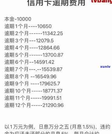 江地区信用卡逾期费用计算 *** 及标准分析