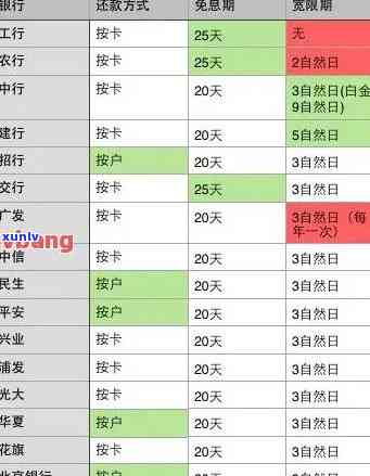 2021年信用卡逾期还款攻略：了解逾期天数、影响及解决 *** 