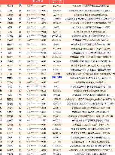 门市信用卡逾期人员名单公示查询及最新名单