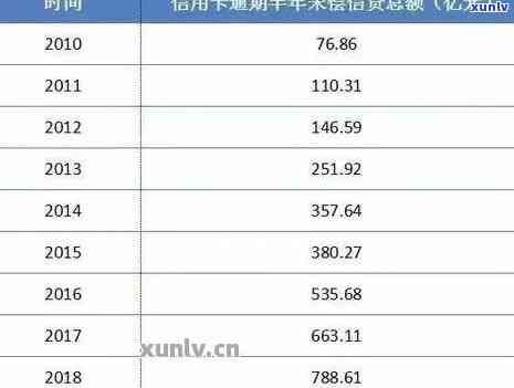 建行信用卡逾期利息计算 *** 与减免申请