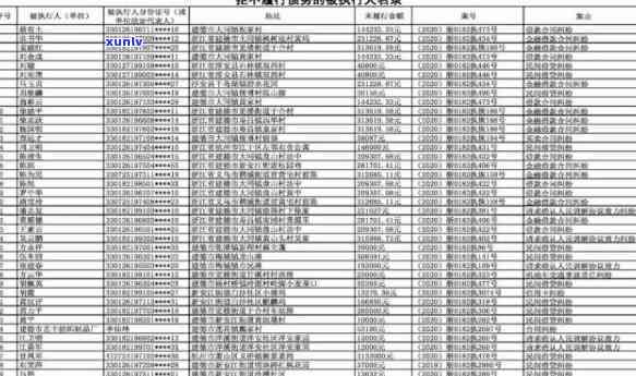 '常山县失信人员信用卡逾期名单查询'