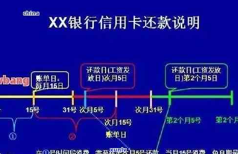 建设银行信用卡逾期后的期还款操作指南