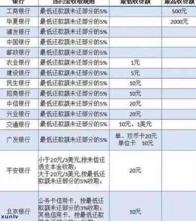 福州信用卡逾期处理费用详细算法：如何计算逾期利息和滞纳金？