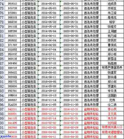 彬州市信用卡逾期