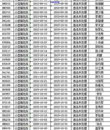 彬州市信用卡逾期