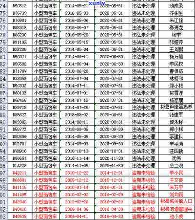 彬州市信用卡逾期