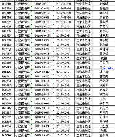 彬州市信用卡逾期