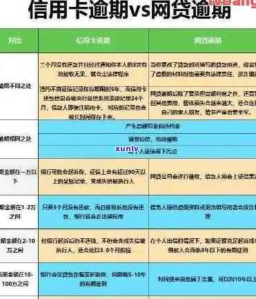 信用卡和全面逾期会怎么样：处理策略和影响分析