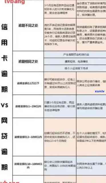 全面了解信用卡逾期与逾期：关键差异与解析