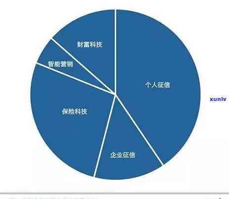 信用卡美元账户逾期在上显示吗？安全吗？有用么？