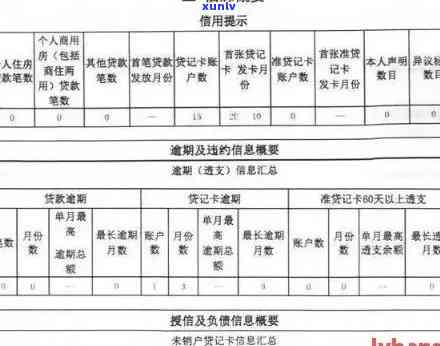 华信用卡逾期多久更新：解答逾期时间与记录关联疑问