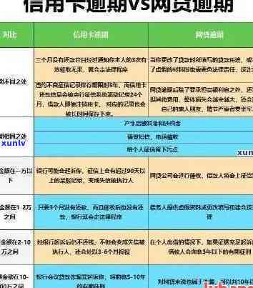 几张信用卡全部逾期