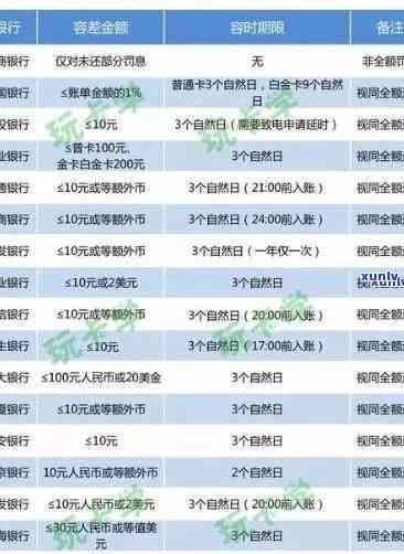 民生银行逾期分期政策：手续费、还款方式及利息详解