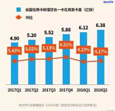 2018年信用卡使用与偿还策略探讨交流群