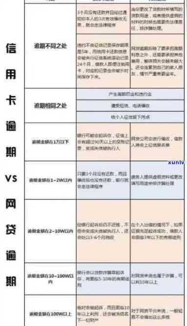 信用卡逾期与贷款逾期：信用、银行和方面的重大差异