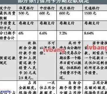 信用卡欠款可以分期还款吗？了解分期还款的详细流程和条件