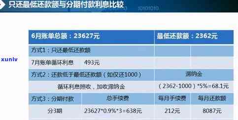 民生信用卡现金分期逾期还款全攻略：如何制定还款计划、逾期处理及注意事项