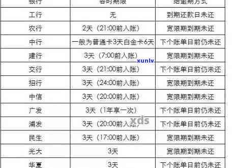 民生信用卡现金分期逾期还款全攻略：如何制定还款计划、逾期处理及注意事项