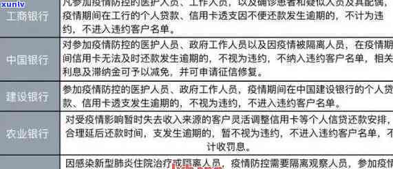 工行有逾期批了信用卡：处理策略与再次申请可能性