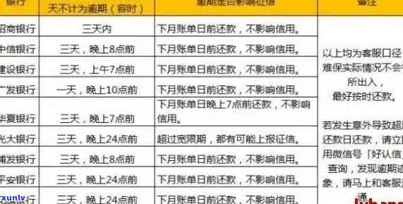 信用卡逾期上调新规定：2021年最新标准及应对 *** ，真实有效！