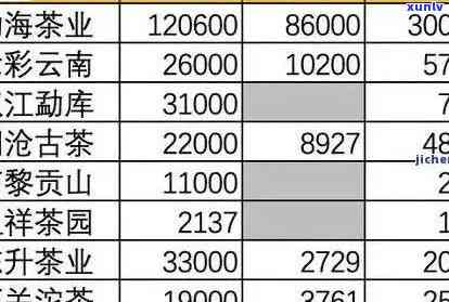 '2019年勐海老班章价格表：普洱茶饼多少钱一饼？'