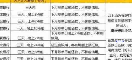 2021年新法规：信用卡逾期还款全方位解析与影响分析