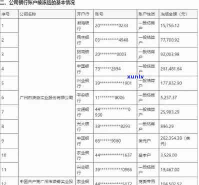 新贷款未按时偿还导致公积金账户被冻结的解决策略