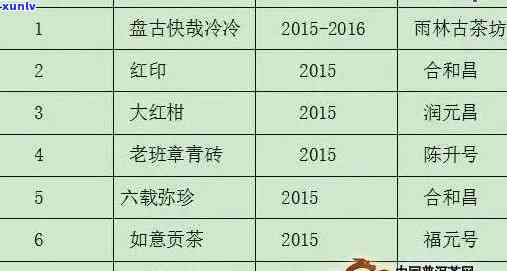 勐海裕福茶厂老班章价格表及勐海县裕元茶厂班章古树茶价格