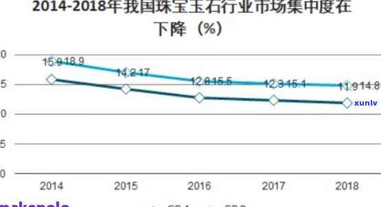 黄龙玉石市场价格走势分析：深度探究影响因素及未来趋势