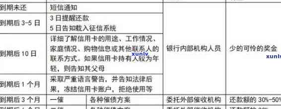 信用卡逾期会影响进京吗？最新政策解读与应对措全面解析