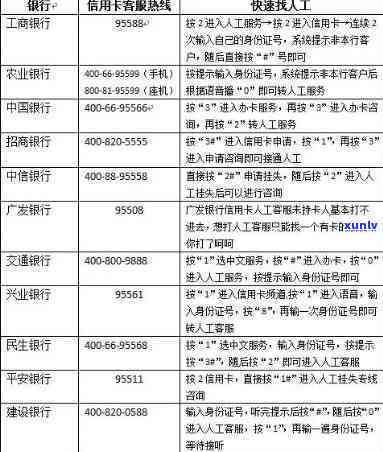 查询中国银行信用卡信息全攻略：卡号、进度、账单、 *** 、余额一站式搞定