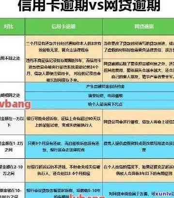 信用卡逾期还款困境：解决方案和建议，如何避免不良信用记录？