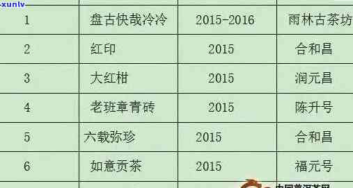 金宫廷普洱茶各年份及价格一览：2016、2015、375克。