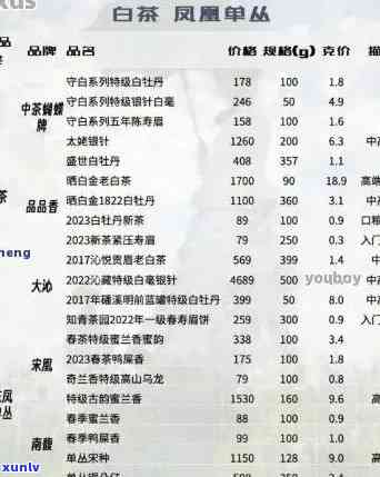 金宫廷普洱茶各年份及价格一览：2016、2015、375克。