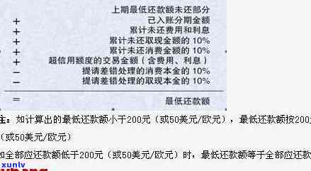 '信用卡取消分期的操作步骤与违约金计算'