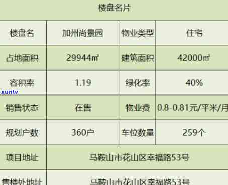 马鞍山翡翠置业的评价与分析