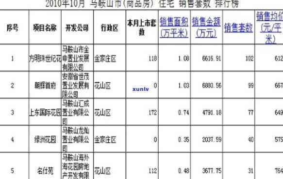 马鞍山翡翠置业的评价与分析