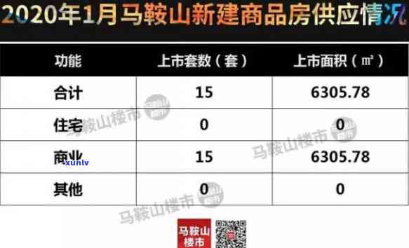 马鞍山地区优质置业项目解析：翡翠公司的综合评价