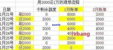 一万元信用卡逾期一个月利息及日利息计算与总额还款解析