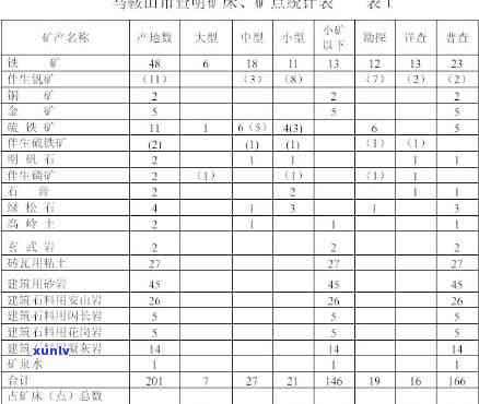 安徽马鞍山地区绿松石资源及其经济价值探讨