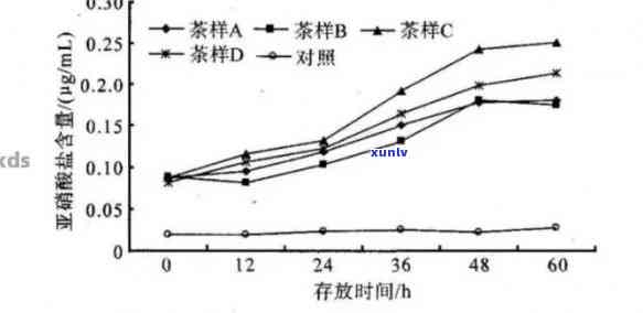 探究普洱茶对胃病的益处及适宜饮用人群：一份综合医学分析