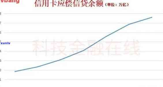 2019年信用卡逾期现象全面解析：逾期人数、金额及影响因素大揭秘