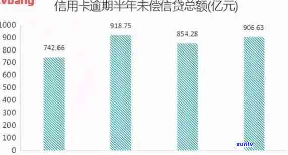 2021年信用卡逾期数据统计与分析：全面了解中国信用卡逾期情况