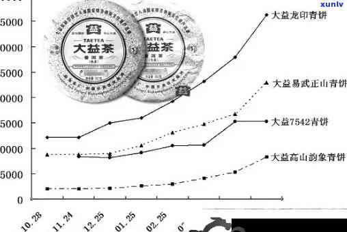 探究老班章普洱茶的价格因素及其在京东排行榜中的表现